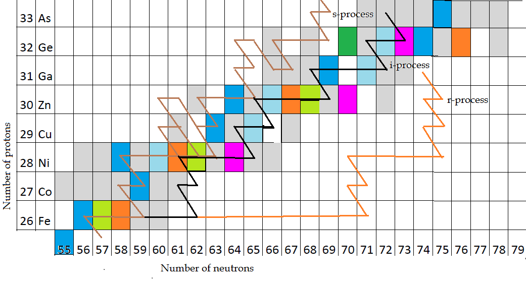 elements (52K)