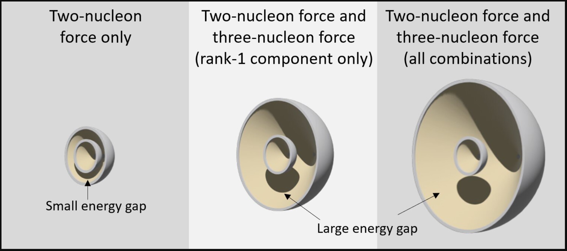 nucleon-1 (174K), shells